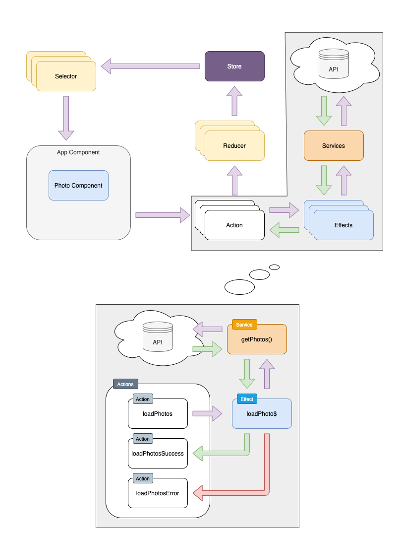 Effects_diagram.png